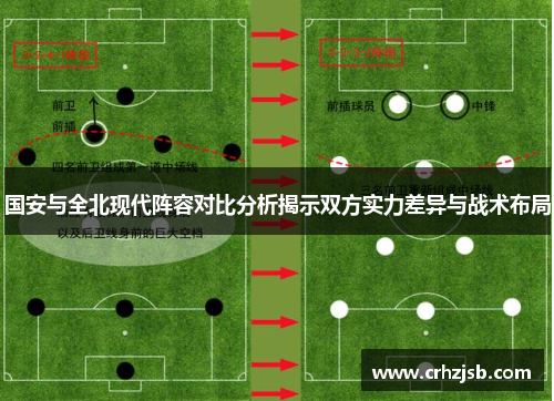 国安与全北现代阵容对比分析揭示双方实力差异与战术布局