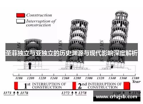 圣菲独立与亚独立的历史渊源与现代影响深度解析