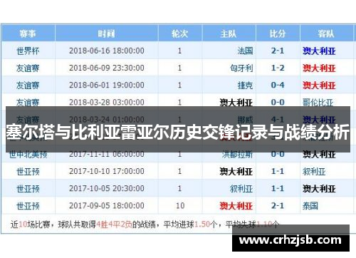 塞尔塔与比利亚雷亚尔历史交锋记录与战绩分析
