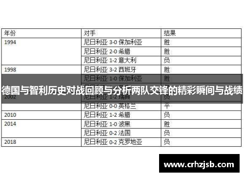 德国与智利历史对战回顾与分析两队交锋的精彩瞬间与战绩