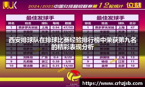 西安排球队在排球比赛经验排行榜中荣获第九名的精彩表现分析